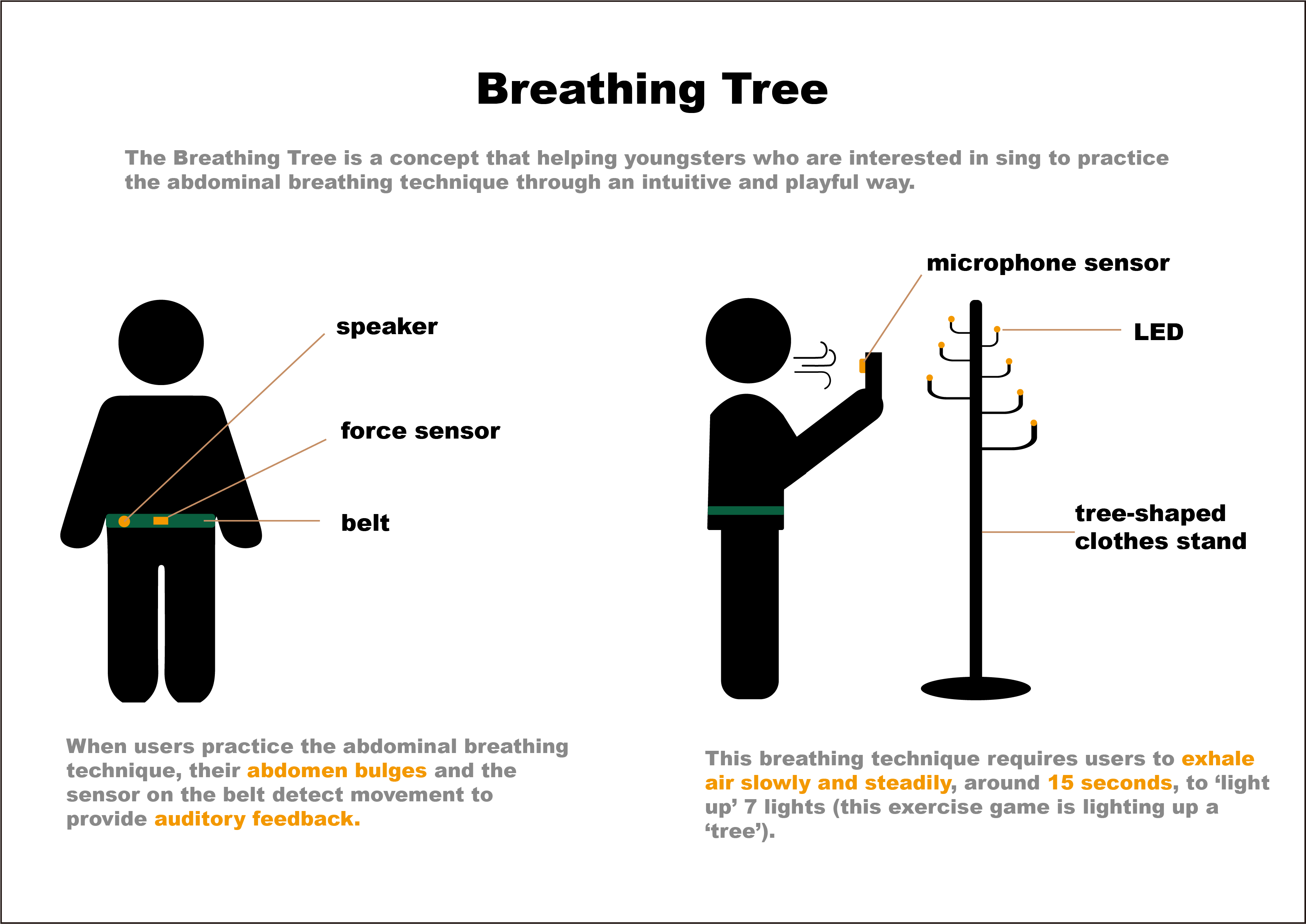 breathing_tree